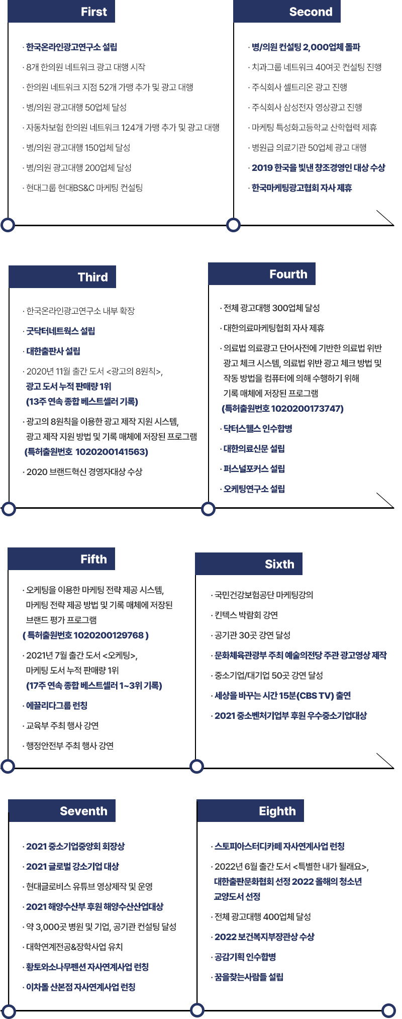 연혁